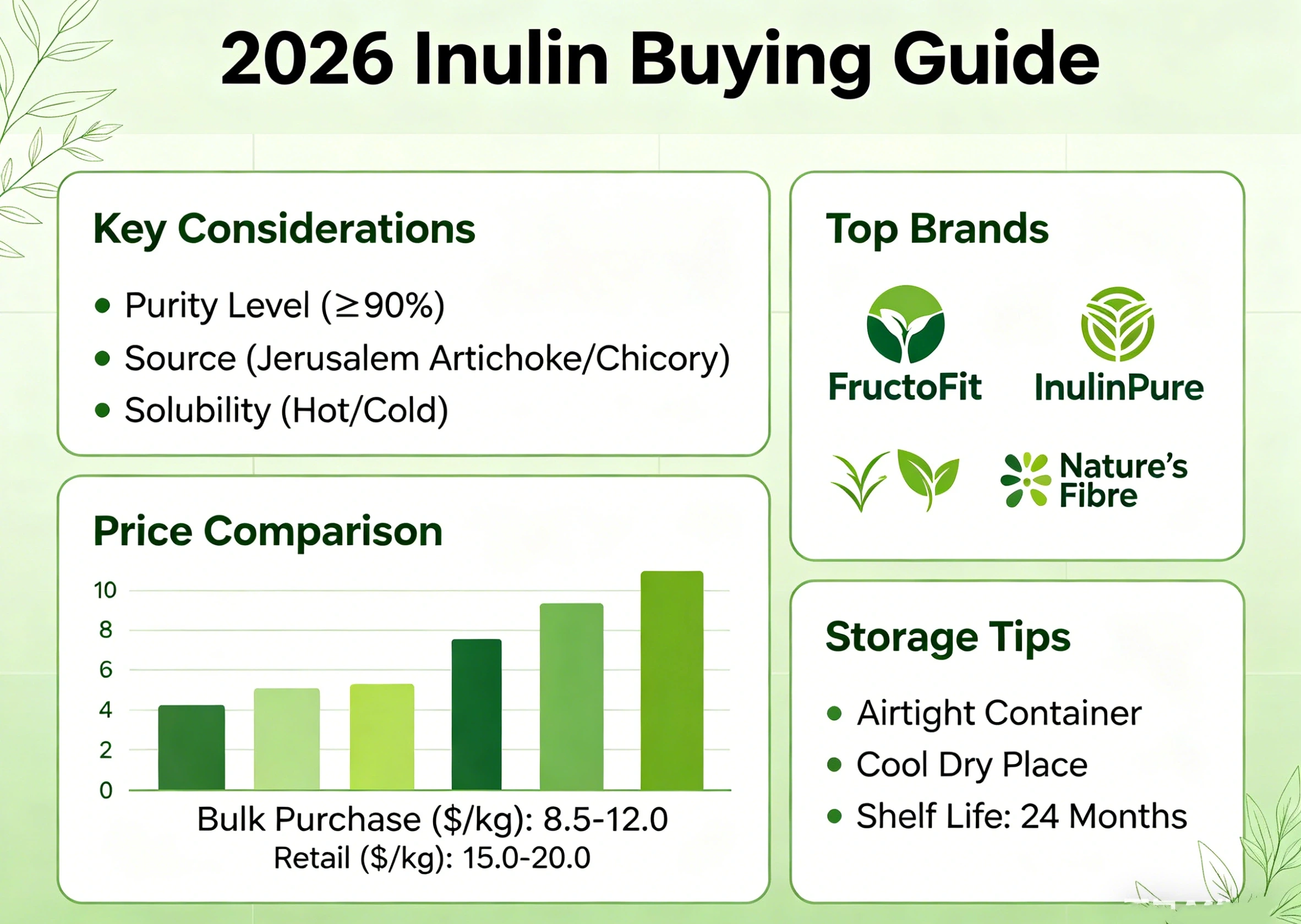 Hướng dẫn mua Inulin năm 2026